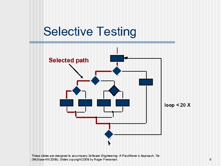 Selective Testing Selected path loop < 20 X These slides are designed to accompany