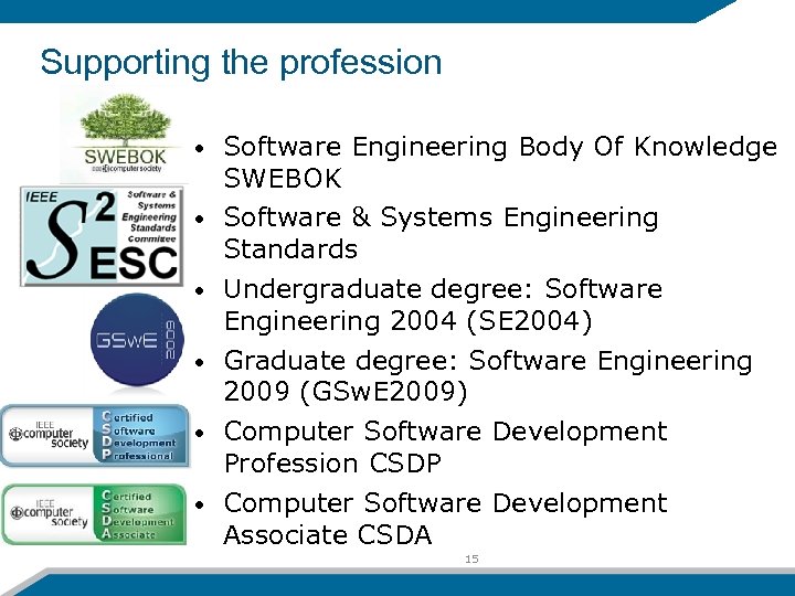 Supporting the profession • • • Software Engineering Body Of Knowledge SWEBOK Software &
