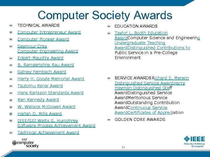 Computer Society Awards TECHNICAL AWARDS EDUCATION AWARDS Computer Entrepreneur Award Taylor L. Booth Education