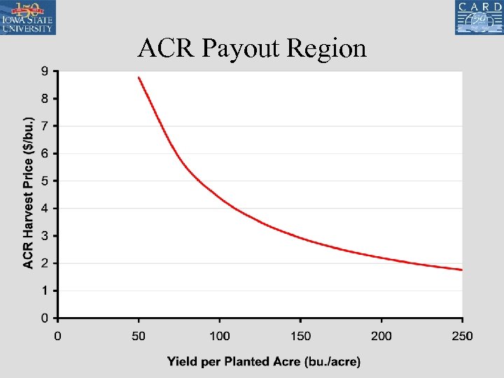 ACR Payout Region 