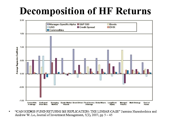 Decomposition of HF Returns • “CAN HEDGE-FUND RETURNS BE REPLICATED? : THE LINEAR CASE”