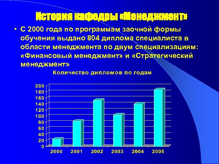 История кафедры «Менеджмент» • С 2000 года по программам заочной формы обучения выдано 804