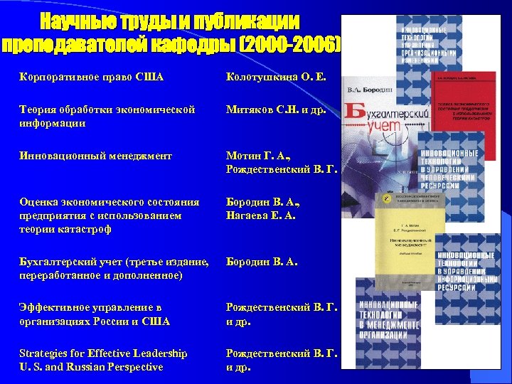 Научные труды и публикации преподавателей кафедры (2000 -2006) Корпоративное право США Колотушкина О. Е.