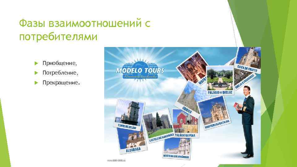 Фазы взаимоотношений с потребителями Приобщение, Потребление, Прекращение. 