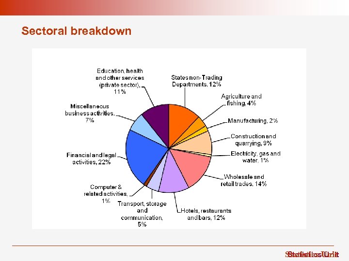 Sectoral breakdown Statistics Unit 