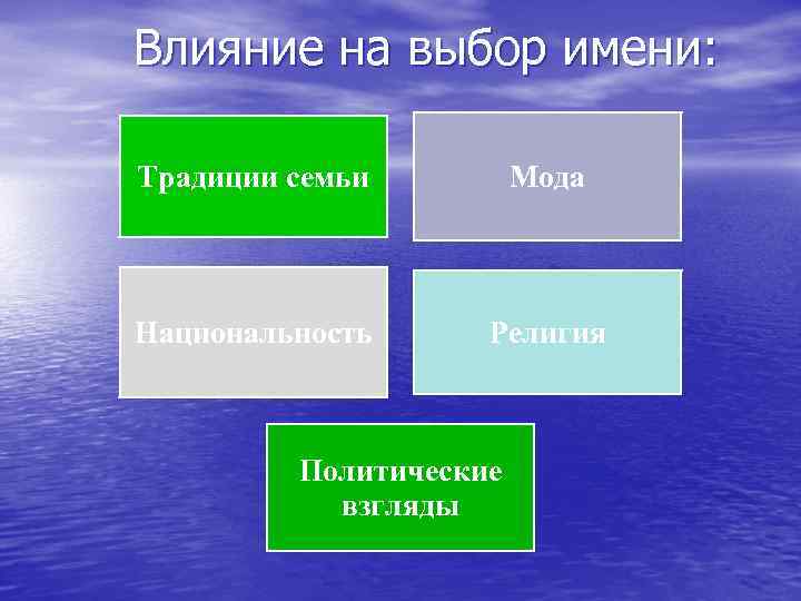 Влияние на выбор имени: Традиции семьи Мода Национальность Религия Политические взгляды 