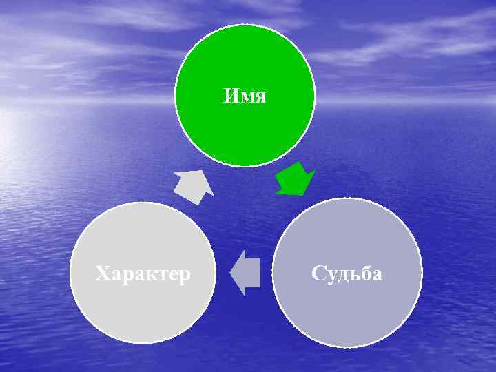 Имя Характер Судьба 