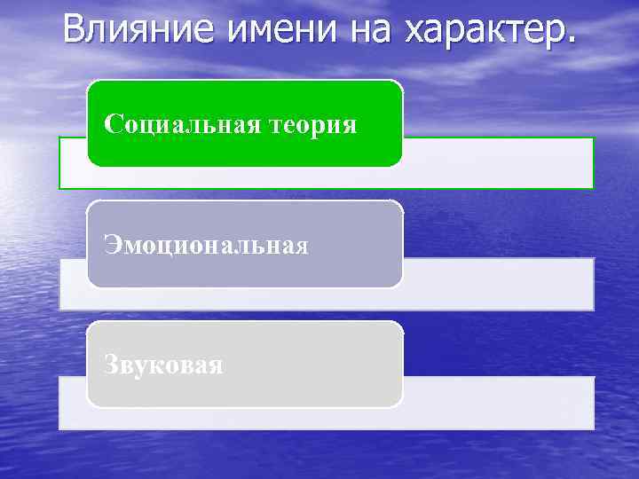 Влияние имени на характер. Социальная теория Эмоциональная Звуковая 