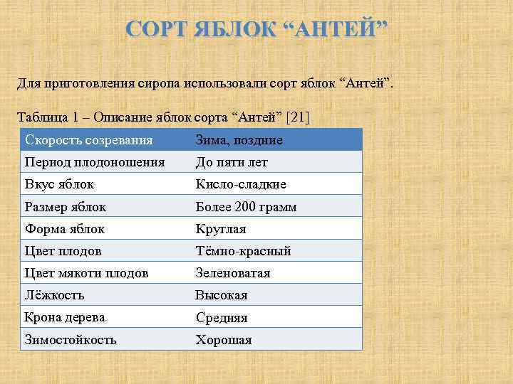 СОРТ ЯБЛОК “АНТЕЙ” Для приготовления сиропа использовали сорт яблок “Антей”. Таблица 1 – Описание