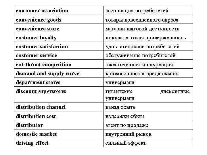 consumer association ассоциация потребителей convenience goods товары повседневного спроса convenience store магазин шаговой доступности