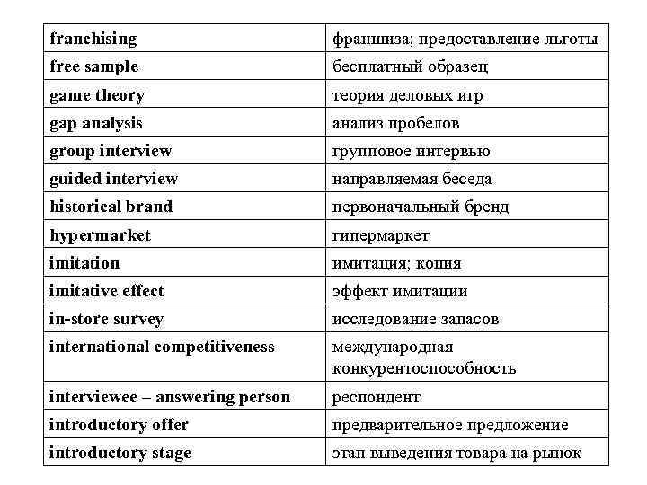 franchising франшиза; предоставление льготы free sample бесплатный образец game theory теория деловых игр gap