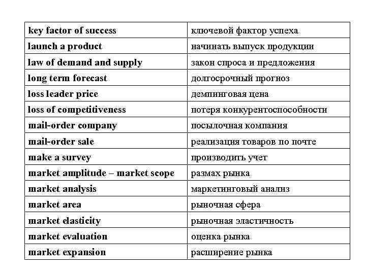 key factor of success ключевой фактор успеха launch a product начинать выпуск продукции law