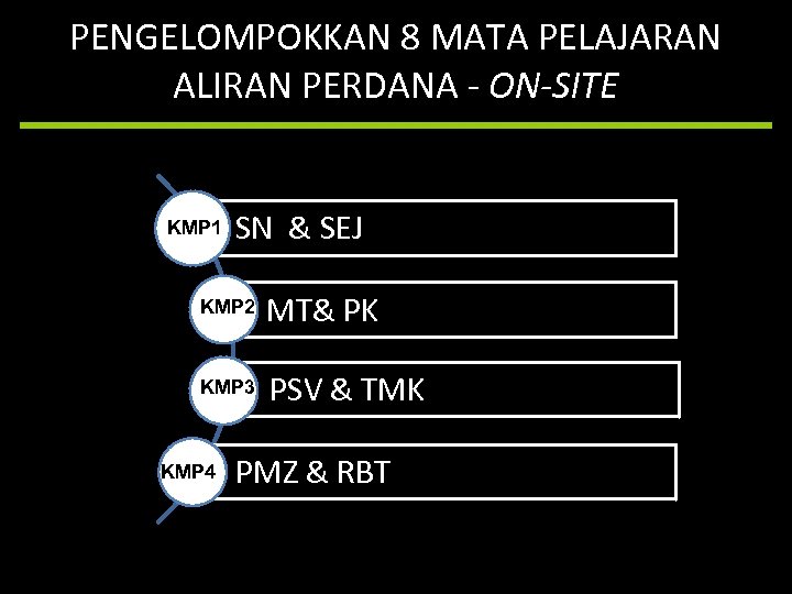 PENGELOMPOKKAN 8 MATA PELAJARAN ALIRAN PERDANA - ON-SITE KMP 1 SN & SEJ KMP