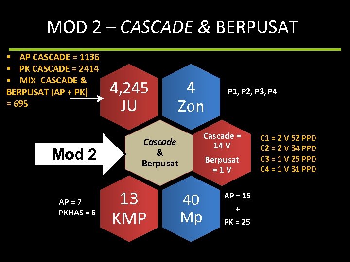 MOD 2 – CASCADE & BERPUSAT § AP CASCADE = 1136 § PK CASCADE