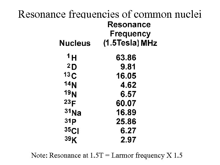 Resonance frequencies of common nuclei Note: Resonance at 1. 5 T = Larmor frequency