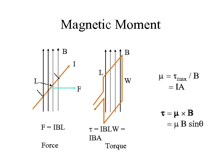 Magnetic Moment B B I L L F F = IBL Force W t