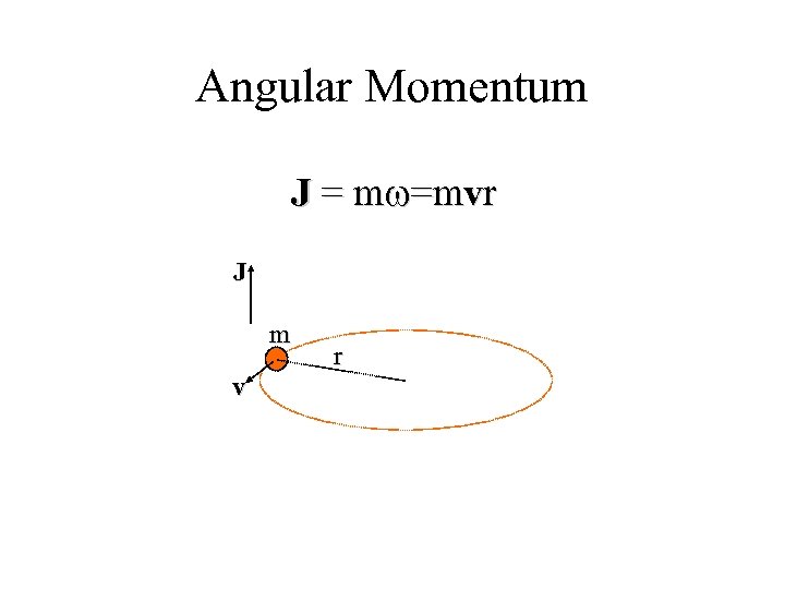 Angular Momentum J = mw=mvr J m v r 