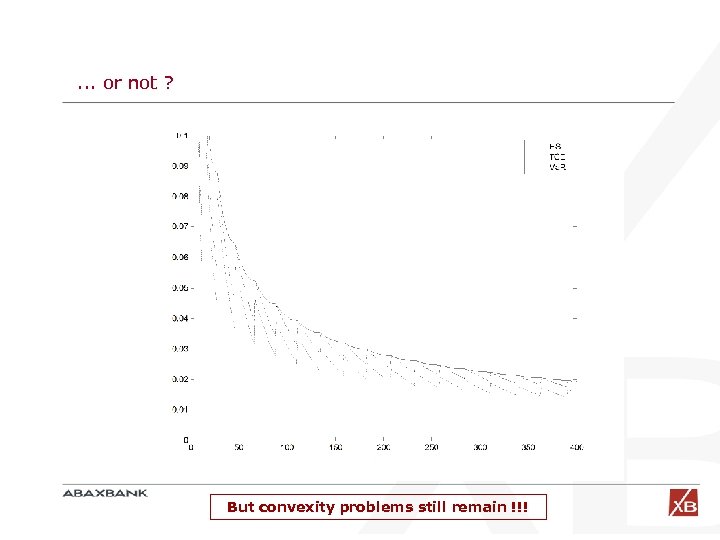 . . . or not ? But convexity problems still remain !!! 