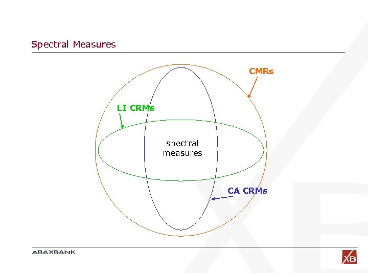 Spectral Measures CMRs LI CRMs spectral measures CA CRMs 