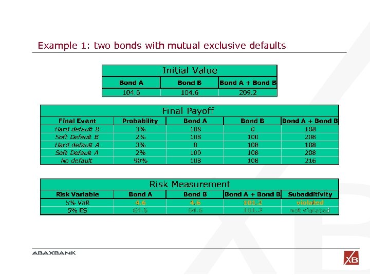 Example 1: two bonds with mutual exclusive defaults 