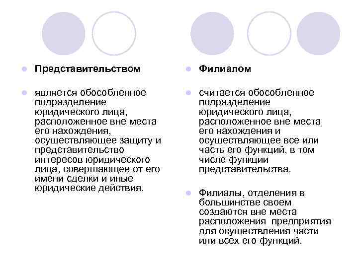 l Представительством l Филиалом l является обособленное подразделение юридического лица, расположенное вне места его