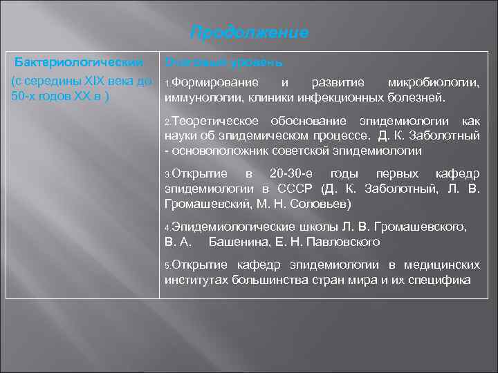 Продолжение Бактериологический Очаговый уровень (с середины XIX века до 1. Формирование и развитие микробиологии,