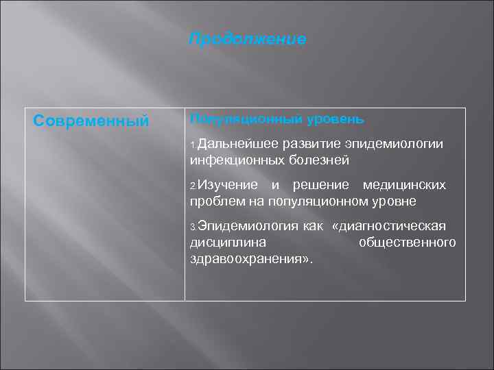 Продолжение Современный Популяционный уровень 1. Дальнейшее развитие эпидемиологии инфекционных болезней 2. Изучение и решение