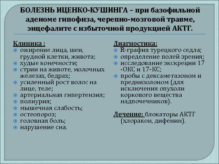 БОЛЕЗНЬ ИЦЕНКО-КУШИНГА – при базофильной аденоме гипофиза, черепно-мозговой травме, энцефалите с избыточной продукцией АКТГ.