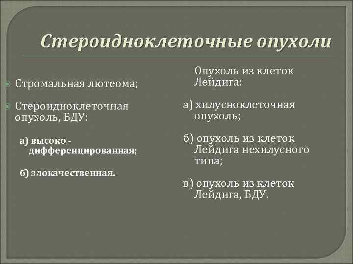 Стероидноклеточные опухоли Стромальная лютеома; Стероидноклеточная опухоль, БДУ: а) высоко дифференцированная; б) злокачественная. Опухоль из