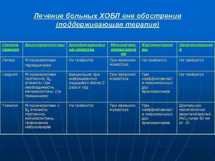 Хобл терапия презентация