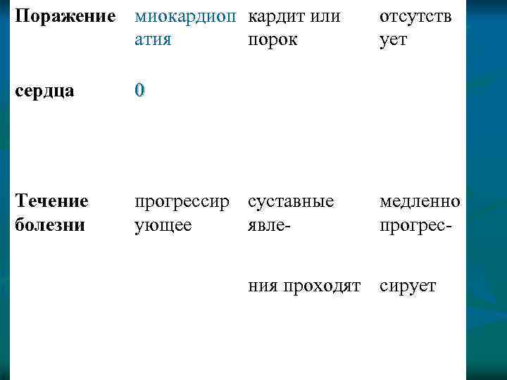 Поражение миокардиоп кардит или атия порок сердца 0 Течение болезни прогрессир суставные ующее явле