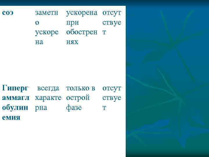 соэ заметн о ускоре на ускорена отсут при ствуе обострен т иях Гиперг всегда