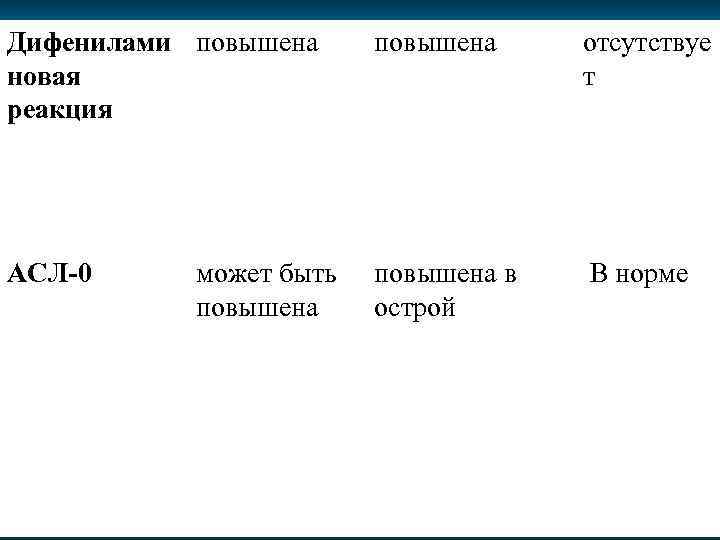 Дифенилами повышена новая реакция повышена отсутствуе т АСЛ 0 повышена в острой фазе В