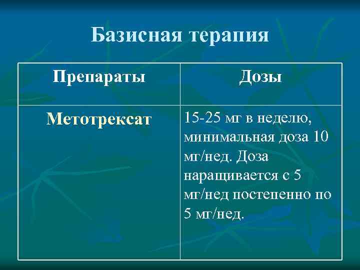 Базисная терапия Препараты Дозы Метотрексат 15 25 мг в неделю, минимальная доза 10 мг/нед.