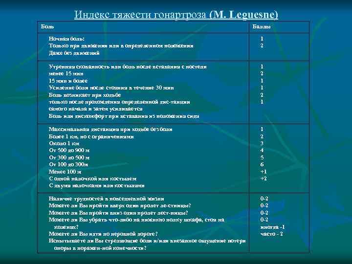 Индекс тяжести гонартроза (М. Leguesne) Боль Баллы Ночная боль: Только при движении или в