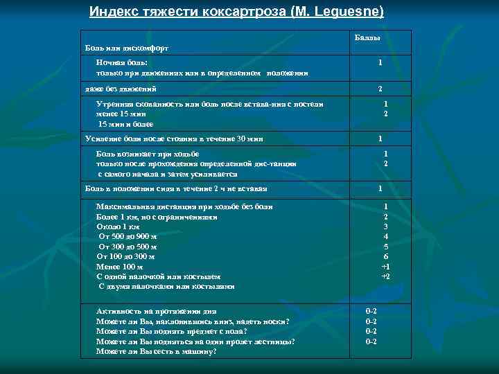 Индекс тяжести коксартроза (М. Leguesne) Баллы Боль или дискомфорт Ночная боль: только при движениях