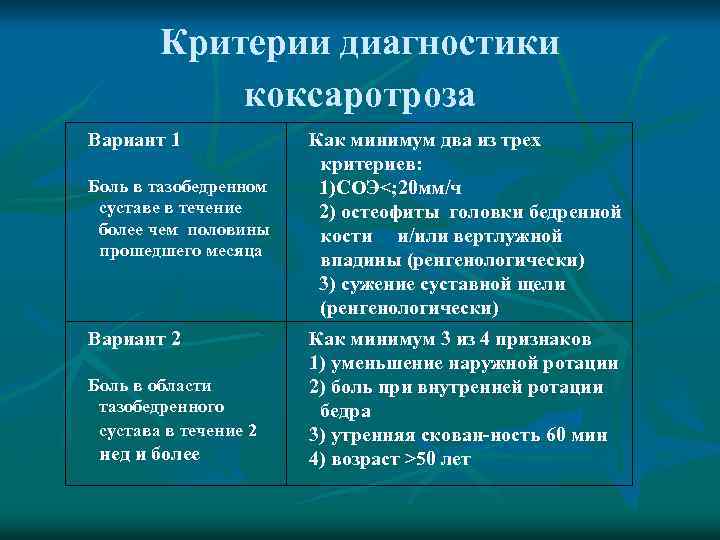 Критерии диагностики коксаротроза Вариант 1 Боль в тазобедренном суставе в течение более чем половины