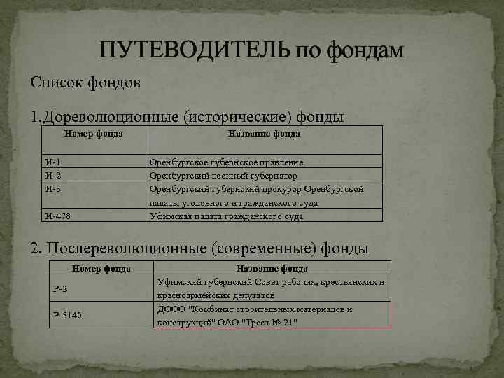 ПУТЕВОДИТЕЛЬ по фондам Список фондов 1. Дореволюционные (исторические) фонды Номер фонда И-1 И-2 И-3