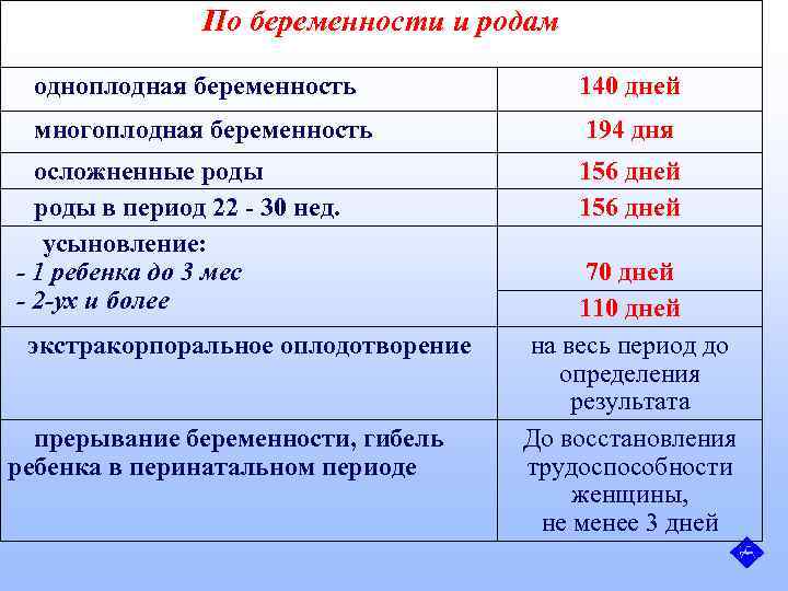 По беременности и родам одноплодная беременность 140 дней многоплодная беременность 194 дня осложненные роды