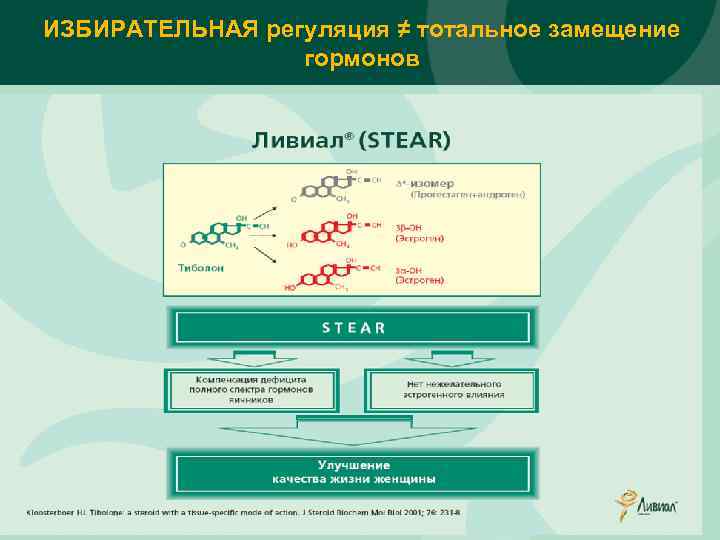 Livial /10 ИЗБИРАТЕЛЬНАЯ регуляция ≠ тотальное замещение гормонов 