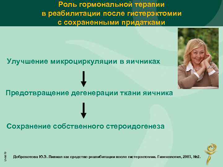 Роль гормональной терапии в реабилитации после гистерэктомии с сохраненными придатками Улучшение микроциркуляции в яичниках