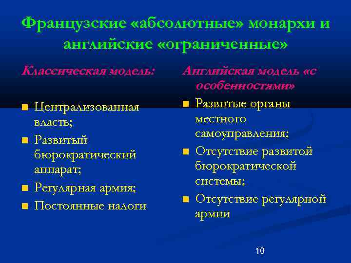 Французские «абсолютные» монархи и английские «ограниченные» Классическая модель: Централизованная власть; Развитый бюрократический аппарат; Регулярная