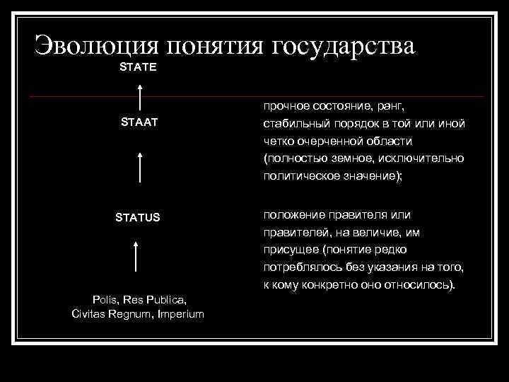 Эволюция понятия государства STATE STAAT STATUS прочное состояние, ранг, стабильный порядок в той или