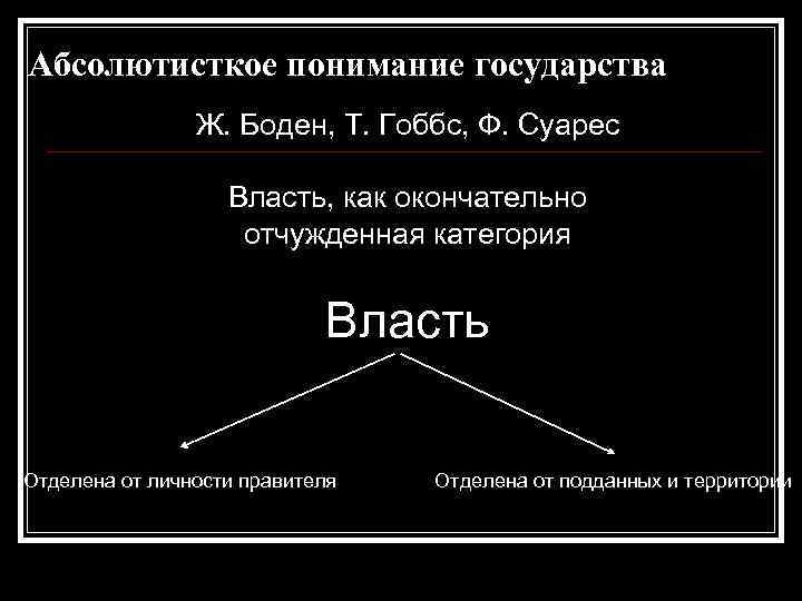 Абсолютисткое понимание государства Ж. Боден, Т. Гоббс, Ф. Суарес Власть, как окончательно отчужденная категория