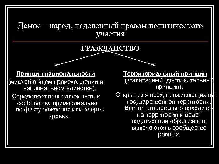 Демос – народ, наделенный правом политического участия ГРАЖДАНСТВО Принцип национальности (миф об общем происхождении
