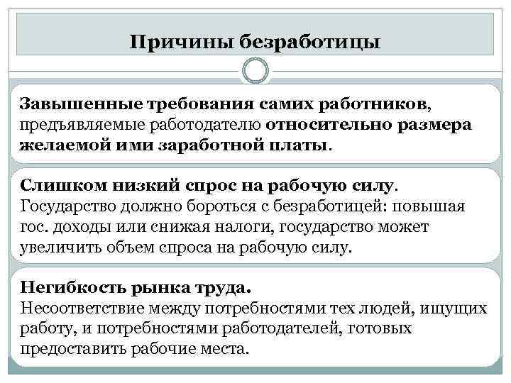 Как сократить безработицу и увеличить занятость презентация