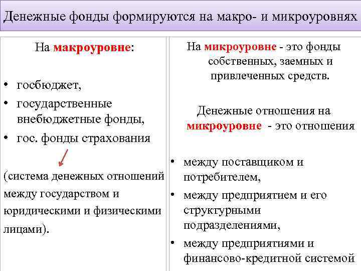 В экономике государства обычно различают макро и микроуровень план