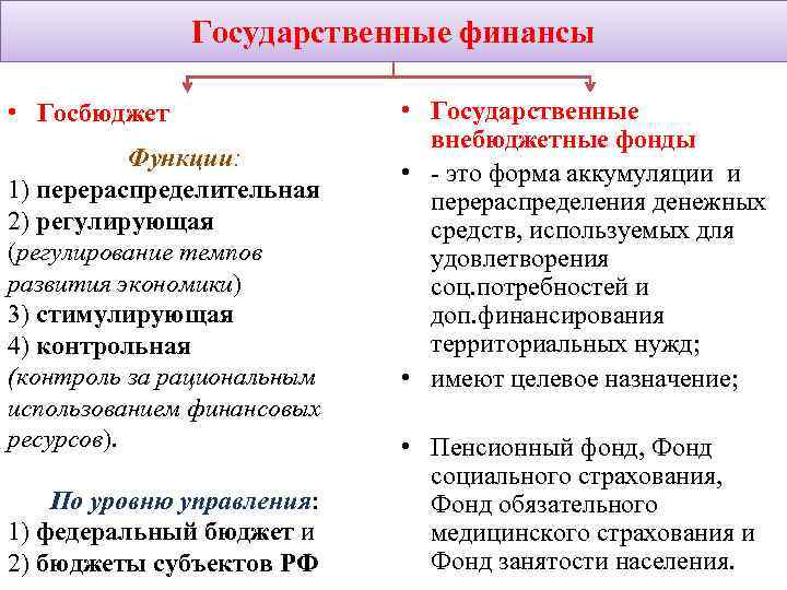 Верно ли высказывание госбюджет представляет собой основной финансовый план страны