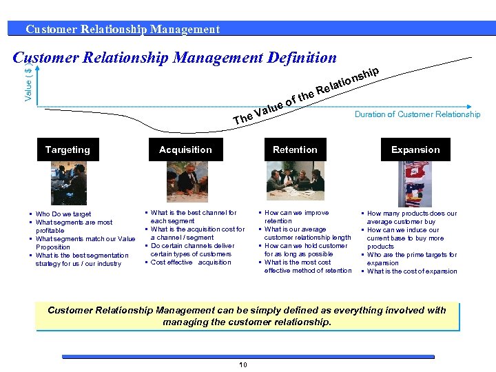Customer Relationship Management Value ( $ ) Customer Relationship Management Definition he ft ue