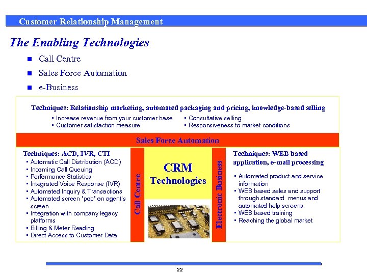 Customer Relationship Management The Enabling Technologies n Call Centre n Sales Force Automation n